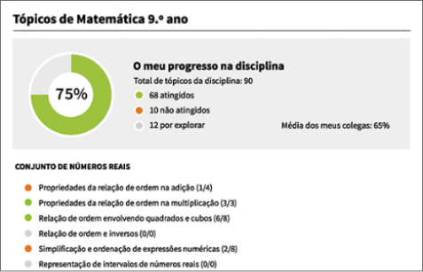 Registo do progresso