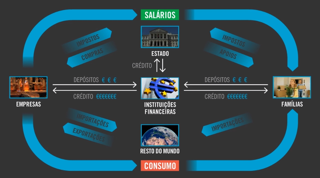 Agentes económicos