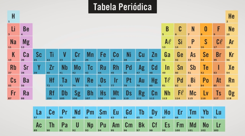 A Tabela Periódica